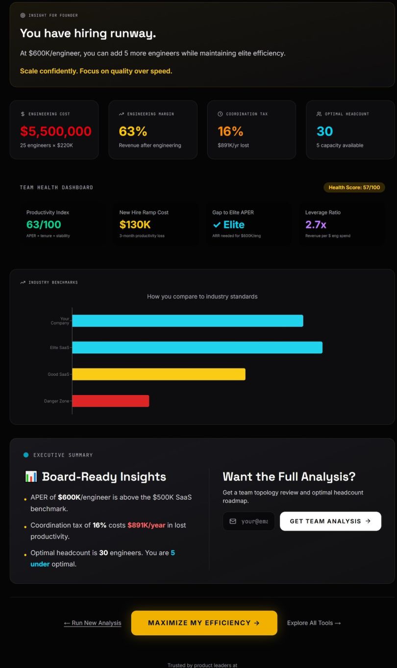 An AI profit calculator